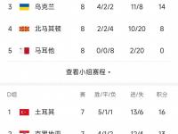 乐鱼体育app-战火升腾！欧预赛比赛胜负成谜！的简单介绍