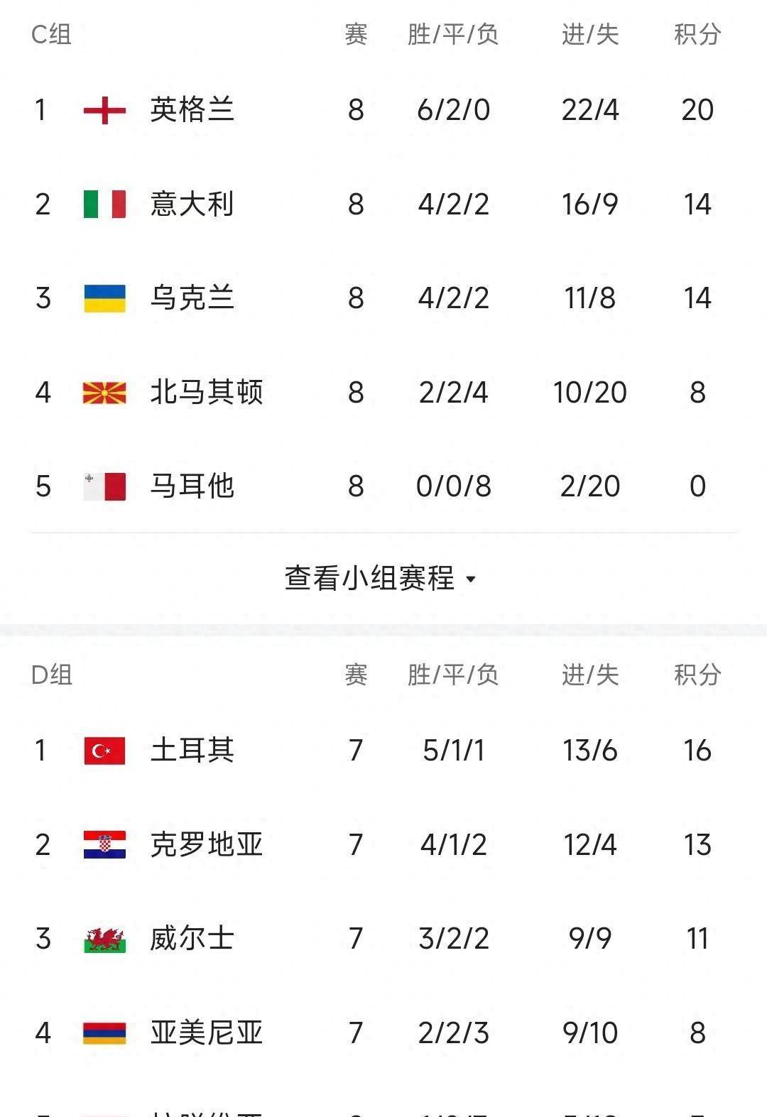 战火升腾！欧预赛比赛胜负成谜！的简单介绍