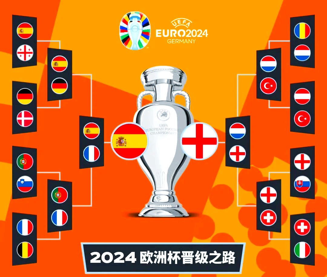 英格兰中后场稳固，击败瑞典晋级四强