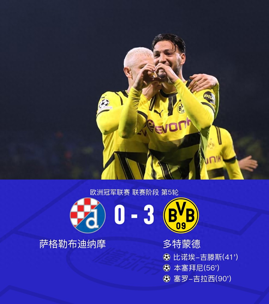 关于多特蒙德豪取连胜，继续稳坐积分榜榜首的信息