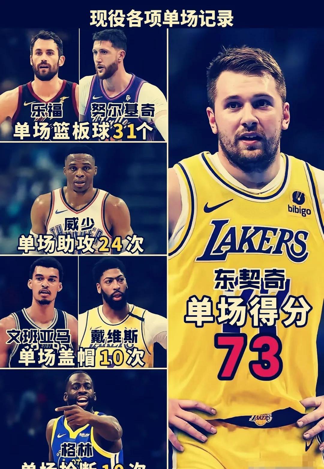 昂萨尔打满全场，投篮13中3得到10分8篮板3助攻4抢断2盖帽的简单介绍