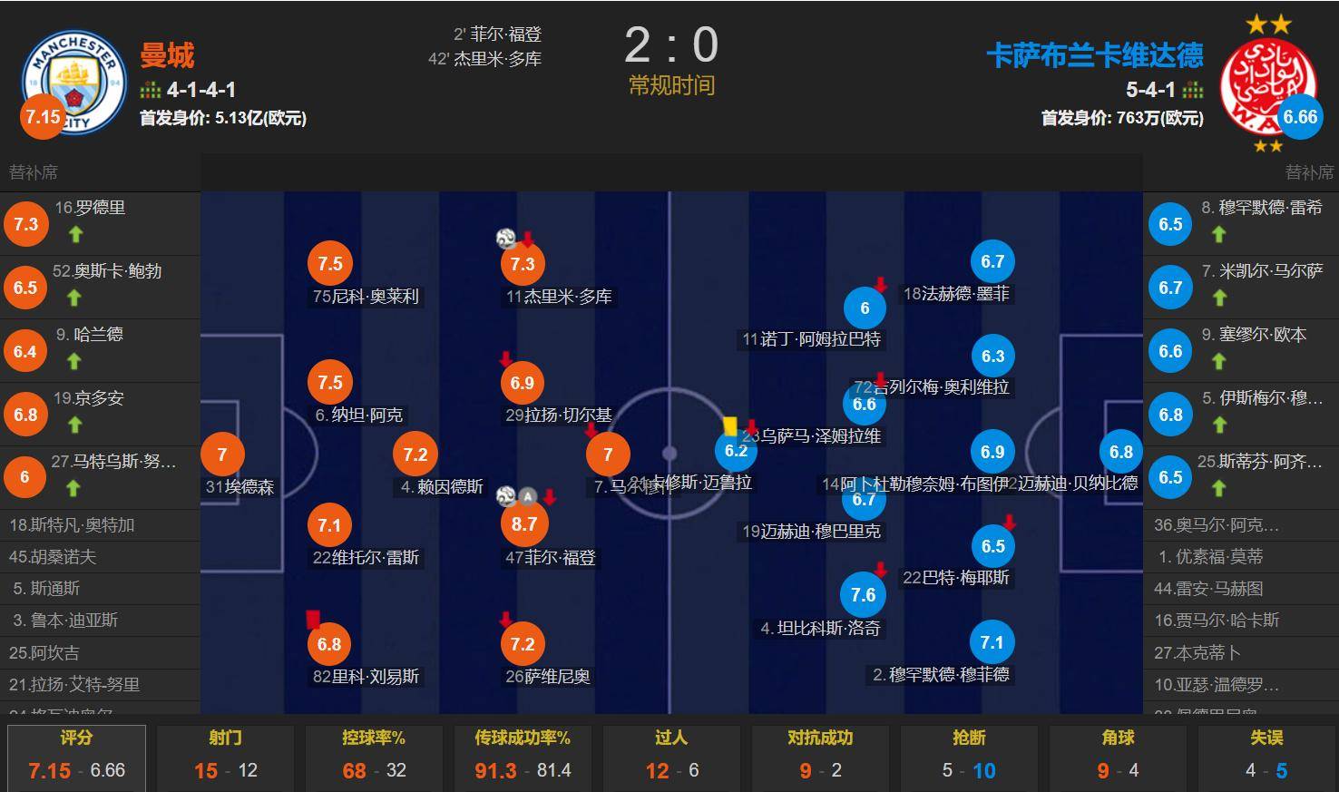 前亚冠冠军0-5惨败！尤文放水仍反超曼城登顶，亚洲4队仅拿1分的简单介绍
