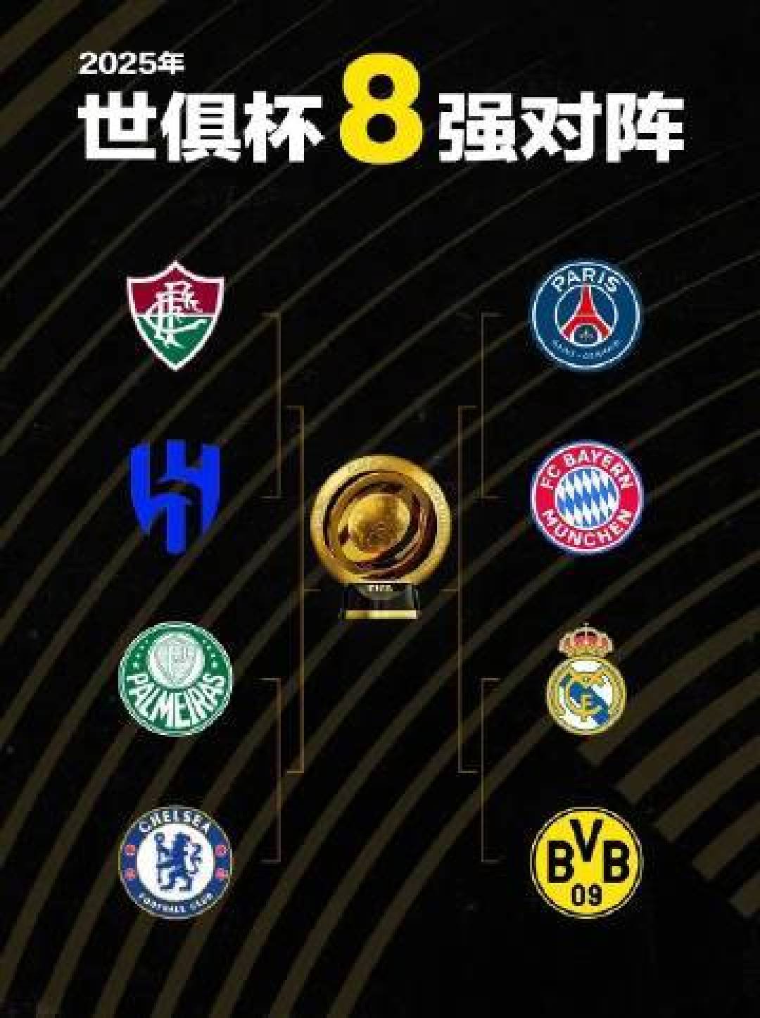 世俱杯8强全部出炉：欧洲5队南美2队亚洲1队，多的简单介绍