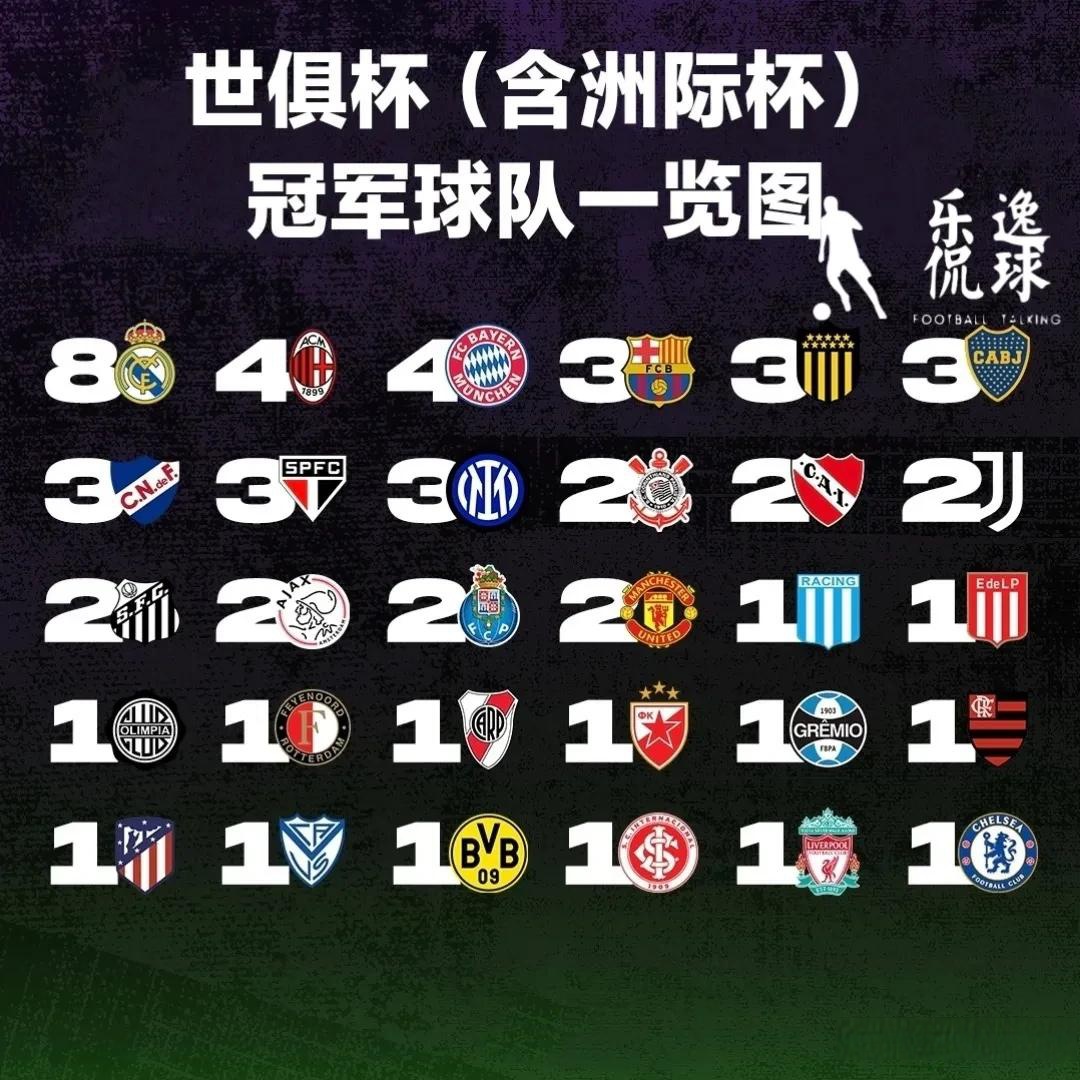 世俱杯8强全部出炉：欧洲5队南美2队亚洲1队，多的简单介绍